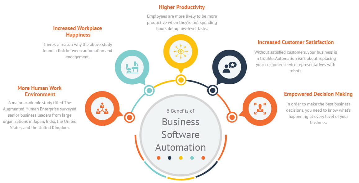 business-software-automation