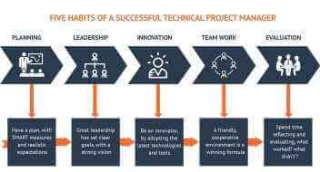 Technical-project-success