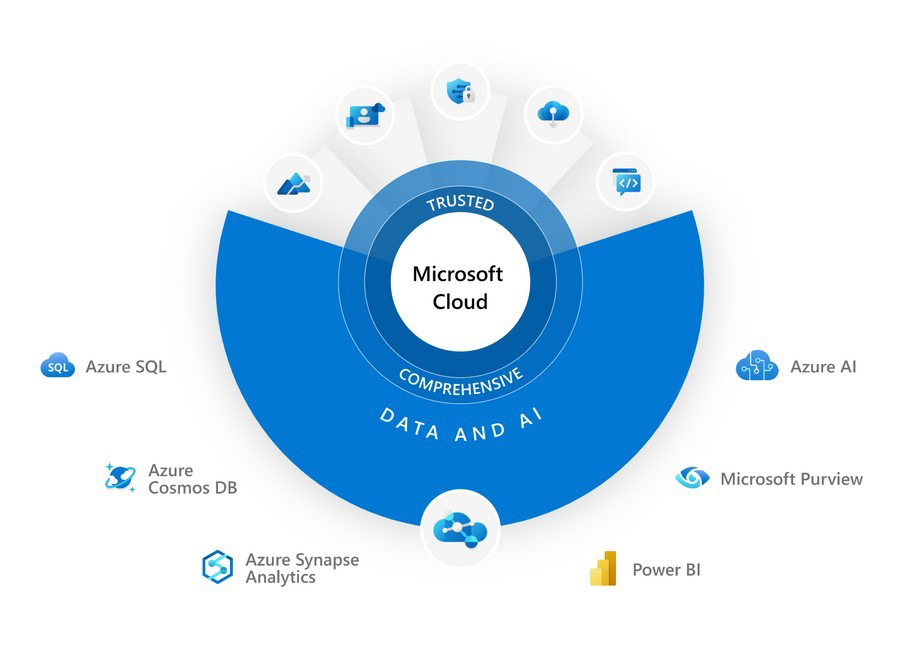 data-and-ai