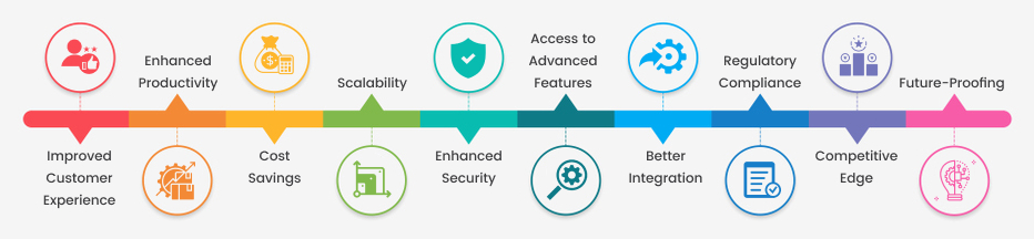 Benefits of App Modernisation