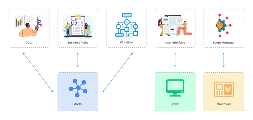 UI and UX Design Services | Digital Design Agency Sydney -Intergy