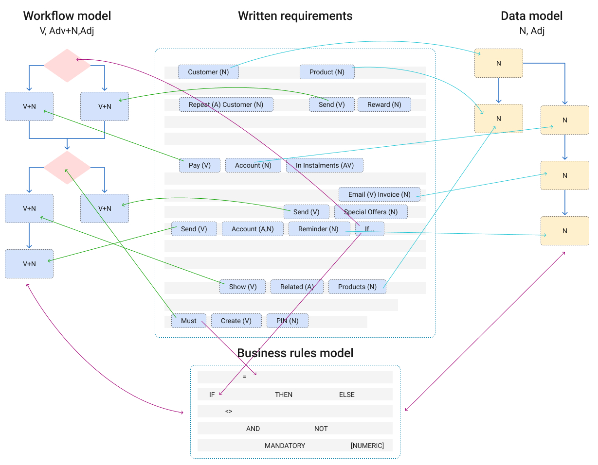 visual-modelling