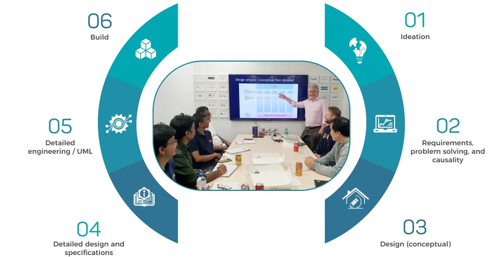 A Typical Design Workshop at Intergy