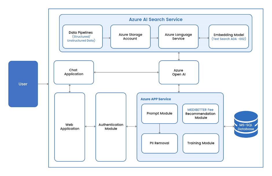 Azure-AI-Search-Service