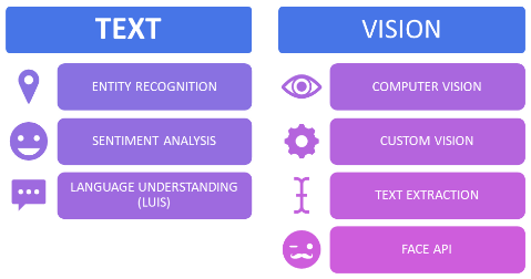 Understanding Cog List-01
