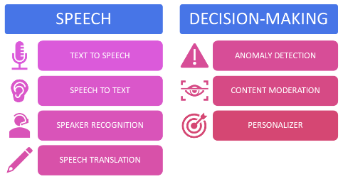 Understanding Cog List-02