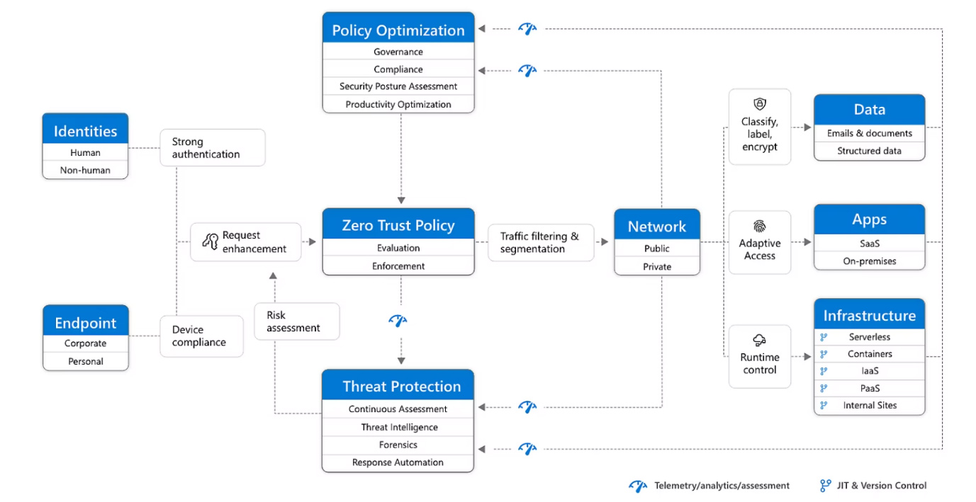zero-trust-approach1